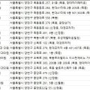 오용섭피부과의원 이미지