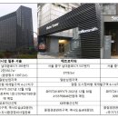 이음자산운용