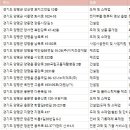 동진인쇄공사