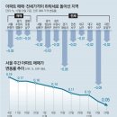 그냥 심심해서요. (12840) 서울 집값 매매-전세 하락 이미지