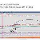 Re: (양사부 카페글) 1번, 2번, 3번 &amp; 3-2번 자리 - (예제)아우토크립트 에스투더블유 이미지