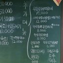 우덕뭉티기 이미지