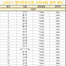 [230511] Mnet 엠카운트다운 사전녹화 참여 명단 안내 이미지
