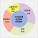 [스타플래닛] ＜더 트롯쇼 10월 셋째주 사전투표＞인증 [2일차] 이미지