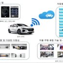 스마트카써비스 이미지