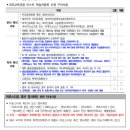 You 행정사사무소 | [학점은행제] 시각디자인 전문학사 준비기 2 - 해외졸업자(외국학력보유자) 학습자등록, 매경테스트