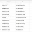 대동면주민자치센터 이미지