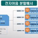 삼우전자 이미지