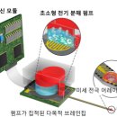 브레인 블루투스 이미지
