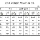 윤정석치과