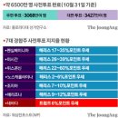 대선상회 이미지