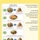 엘비랩