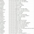 최희정한의원 이미지