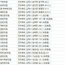 8대정성한의원 이미지