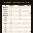 푸라닭광주매곡오치점