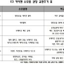 피에스엠