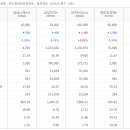 피에스케이코리아