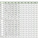 5월10일 실거래 및 대장아파트 거래내역 이미지