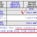 2020년 하반기 입찰 경쟁율 별도 공고 예정 이미지