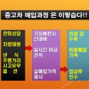 메가휠스포츠 | 일산중고차매매단지 니로EV 노블레스 시승후기