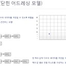 해쉬테이블 이미지