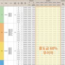 거제 유로 아일랜드 이미지