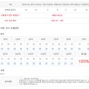[학점은행제] 사회복지조사론 이미지