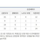 일원1-103 이미지