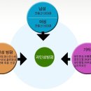 정다운산부인과 이미지