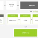 올리브영 상인점 이미지