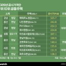 서초힐약국 이미지