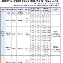 2025학년도 서울대 수시2단계실기 시간표 이미지