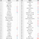 작은놈PC방 이미지
