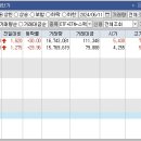 윤푸드시스템 이미지