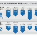 대왕부동산중개 네이버블로그