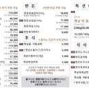 전통한우정육식당 이미지