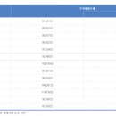 이고부동산중개 이미지