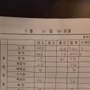 종로맥주 이미지