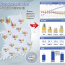 상가·오피스 서울은 ‘훈풍’ 부는데 … 충청권은 ‘혹한기’ 이미지