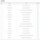 GS25 천안시민점 이미지