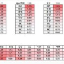 2018 프로야구 시청률 top 20 이미지