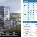 에이스 하이테크시티 범계 이미지