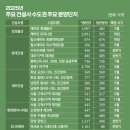 분양 이미지
