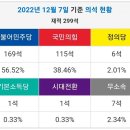 671__이기성 칼럼집- 젊은 노인- 문재인 출범 후 ‘5대 신주류’- Lee Ki-sung Column 뚱보강사 이기성 2023-2- 이미지