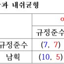 재화목장 이미지