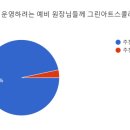 그린미술교습소 이미지