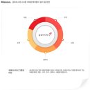 [금호아시아나그룹 채용]금호아시아나그룹 채용 경력 모집(3/19~4/2) 이미지