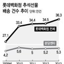 와이정육수산