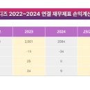 주식회사 시디즈 이미지