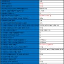 제이씨 안전 이미지